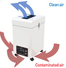 Compact, portable, air filtration system, air purifiers, fine dust and chemical odor removal