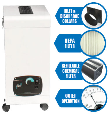 BH Series, for home, office, small commercial spaces, dust and chemical gas, odor, removal.
