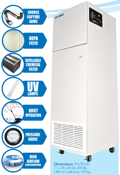 BP2000 PRO Commercial Industrial Grade Air Purifier Filtration System Scrubber