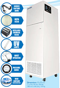 Commercial, Industrial Grade Air Purifiers, Air Scrubbers, Air Cleaners for Fine Dust to Heavy Chemical Odor Removal