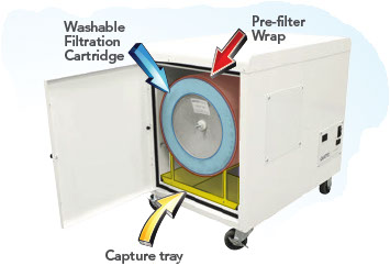 washable filter cartridge