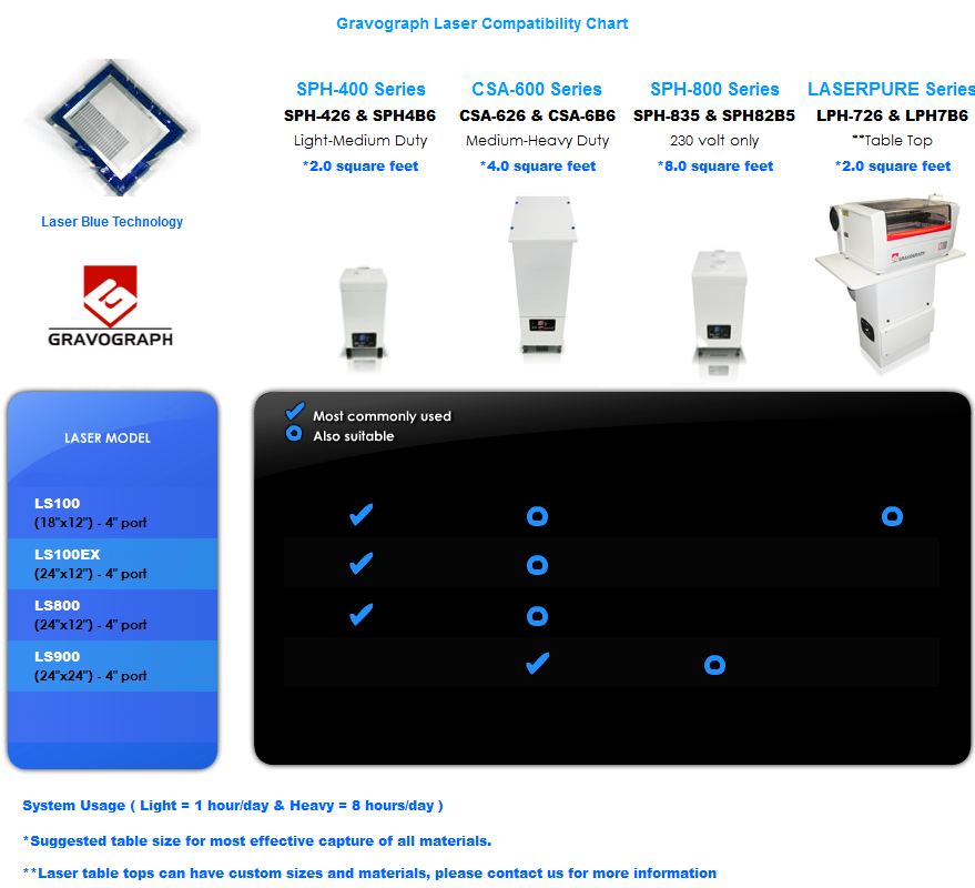 Laser Fume Extractor and Gravograph Laser Compatibility Chart