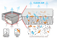 Multi-stage air purifier, air scrubber