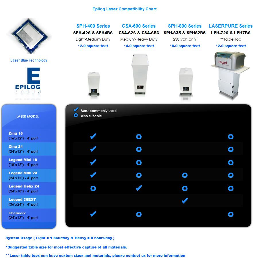 Laser Fume Extractor and Epilog Laser Compatibility Chart
