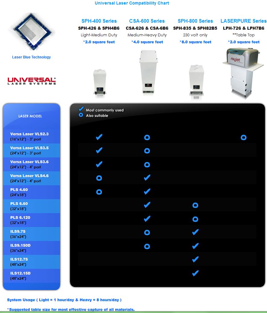 Laser Fume Extractor and Universal Laser Compatibility Chart