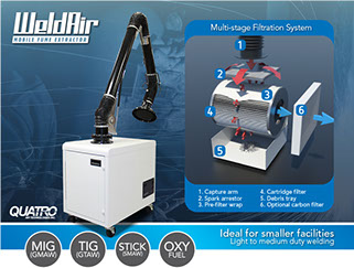 WeldAir Mobile Fume Dust Extractor Air Filtration System