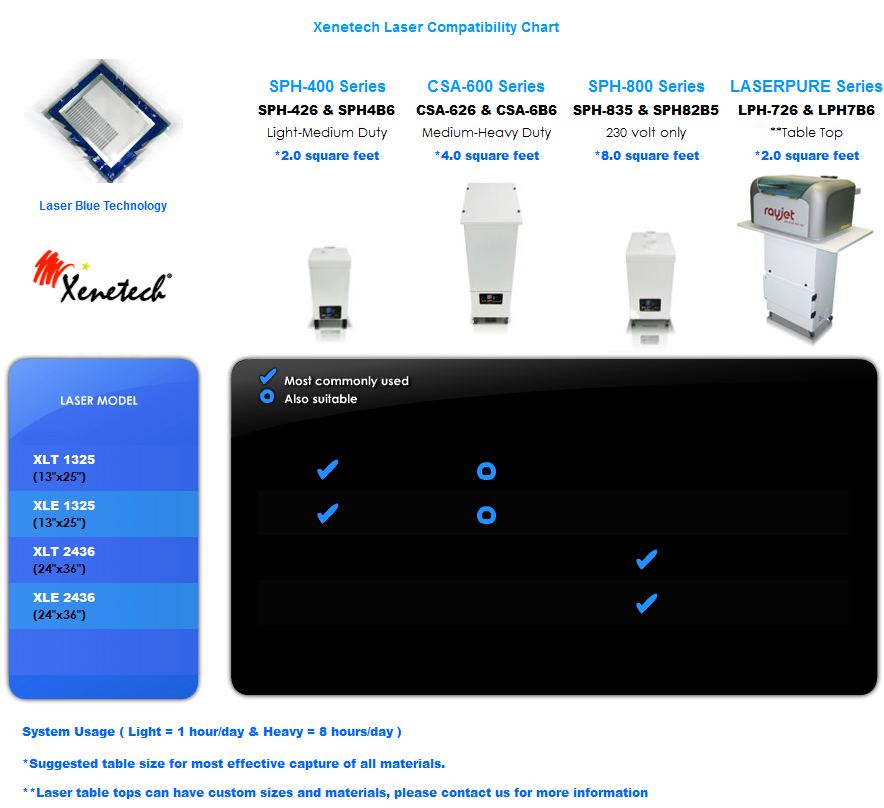 Laser Fume Extractor and Xenetech Laser Compatibility Chart