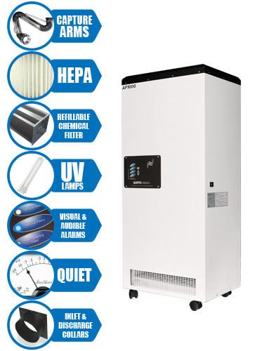 BreathEasy PRO 1000 series air purifier, air filtration, air scrubber system