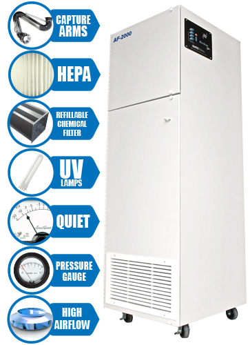 BreathEasy Pro BP2000 Series with medical grade HEPA and Chemical Gas Filter