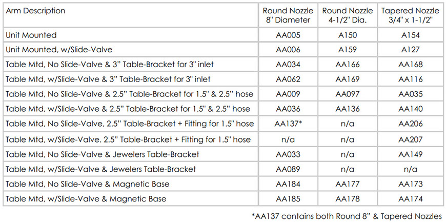 Extraction Arms for your Quatro Air SPH400, SPH800, CSA600 Fume, Dust, Odor Extraction System