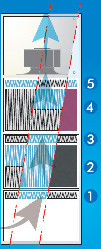 Multi-Stage Filtration