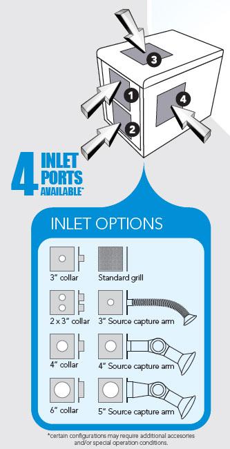 inlet options, four inlet port available