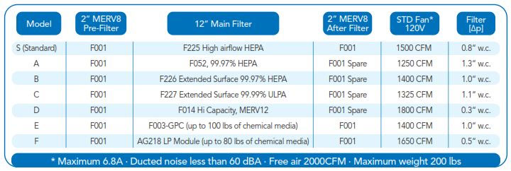 filter sequence