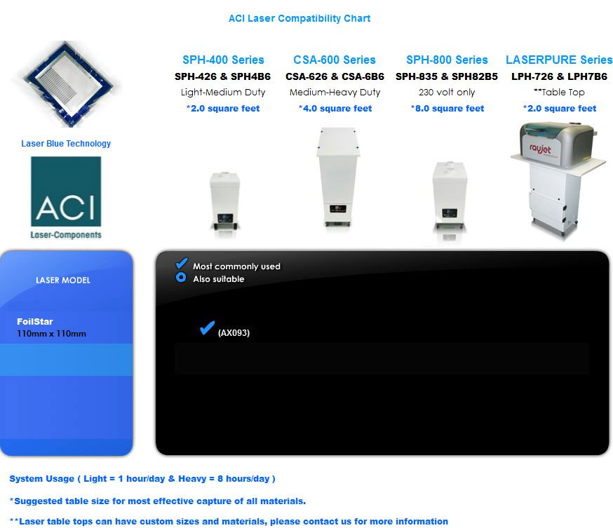 Fume Extractor and ACI Laser Compatibility Chart