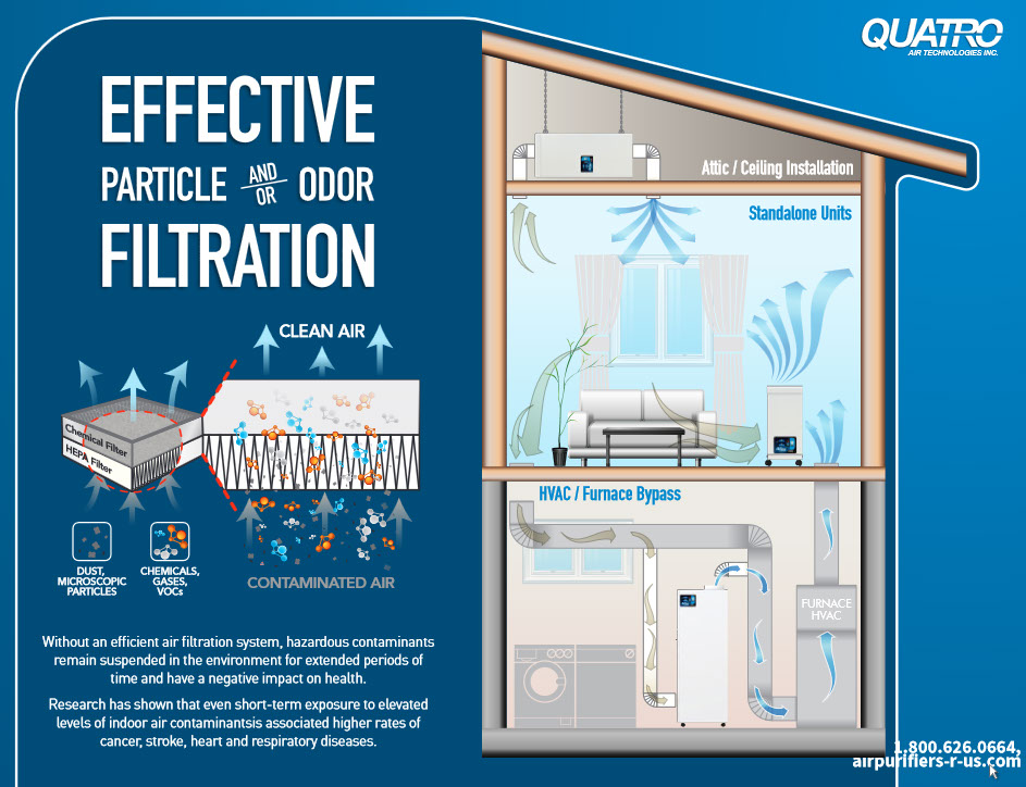 Effective Particle and / or Odor Filtration - click to download PDF brochure
